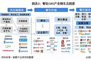 ABC時代下的智運營如何賦能新餐飲 以正餐服務為例